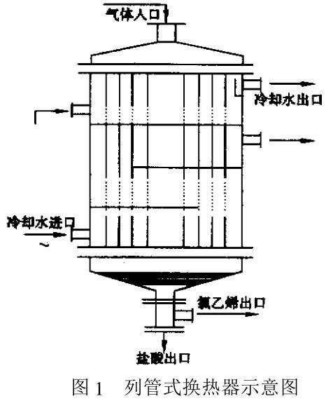 列管式換熱器失效原因分析及其改進(jìn)措施