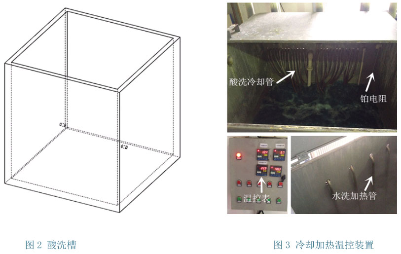 鈦合金酸洗工藝與設(shè)備的研究 鈦合金酸洗工藝與設(shè)備的研究