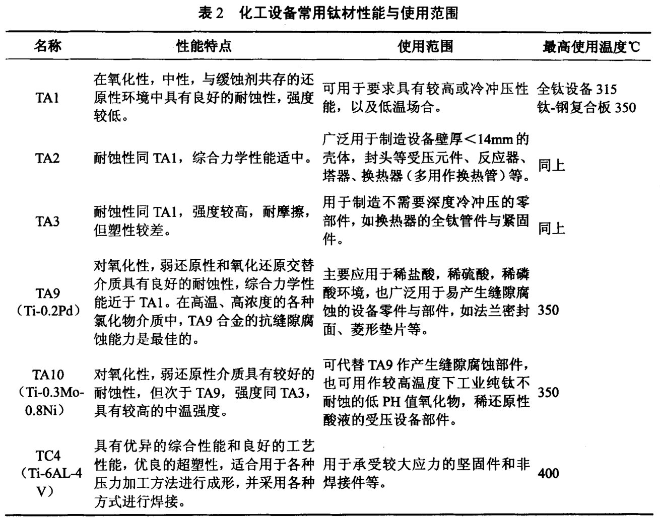 騰宇鈦業(yè)談鈦制化工設(shè)備的應(yīng)用與防護(hù) 騰宇鈦業(yè)談鈦制化工設(shè)備的應(yīng)用與防護(hù)