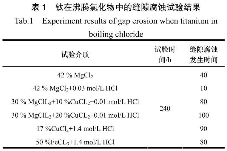 騰宇鈦業(yè)談鈦制化工設(shè)備腐蝕及其防止 騰宇鈦業(yè)談鈦制化工設(shè)備腐蝕及其防止