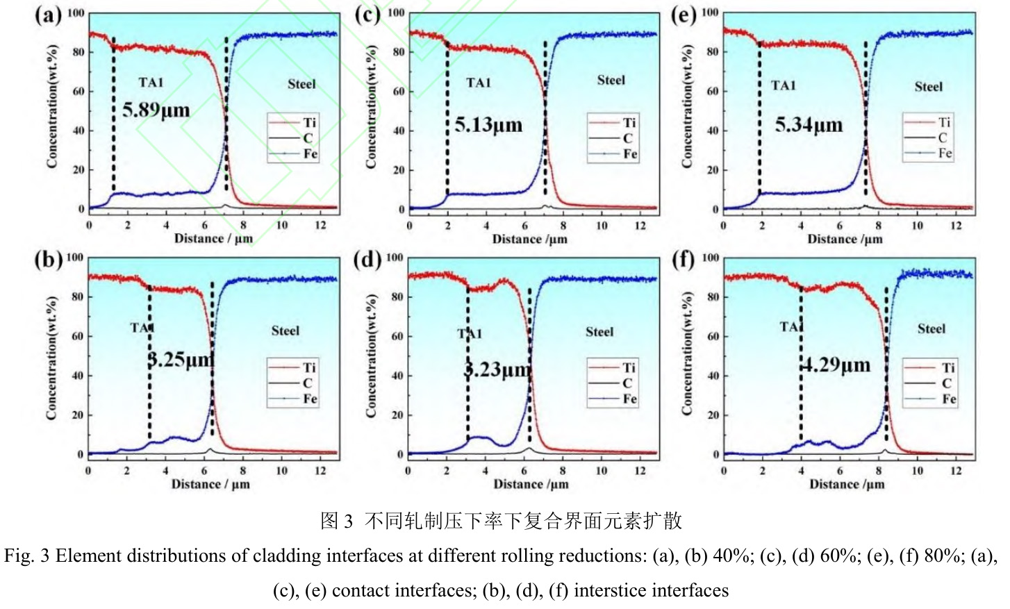組坯方式及軋制工藝對(duì)鈦/鋼復(fù)合板組織和性能的影響 組坯方式及軋制工藝對(duì)鈦/鋼復(fù)合板組織和性能的影響