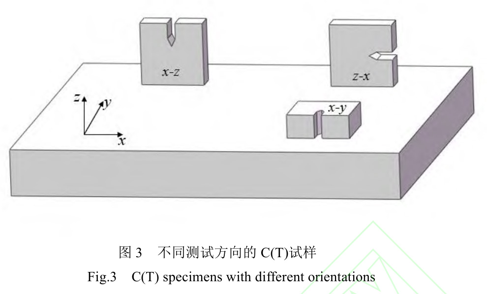 激光粉末床熔融成形TC4鈦合金加工件疲勞與斷裂韌性研究進(jìn)展 激光粉末床熔融成形TC4鈦合金加工件疲勞與斷裂韌性研究進(jìn)展