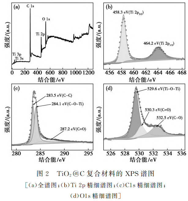 鈦鎳儲罐廠家談碳包覆二氧化鈦材料的制備及儲鈉性能研究 鈦鎳儲罐廠家談碳包覆二氧化鈦材料的制備及儲鈉性能研究