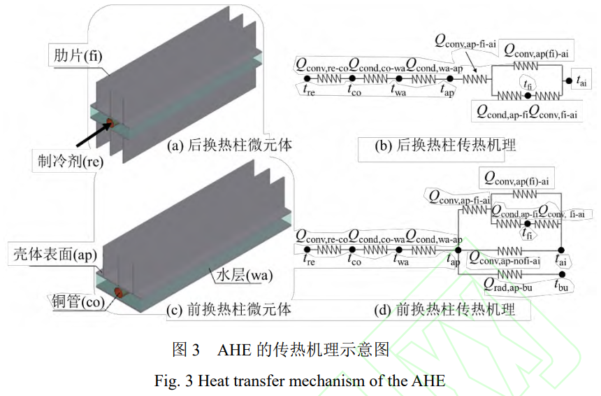 多工況下直凝式蓄熱型鋁制輻射板換熱器供暖性能研究 多工況下直凝式蓄熱型鋁制輻射板換熱器供暖性能研究