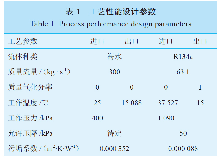 鈦管換熱器的工藝計算及經濟性分析 鈦管換熱器的工藝計算及經濟性分析
