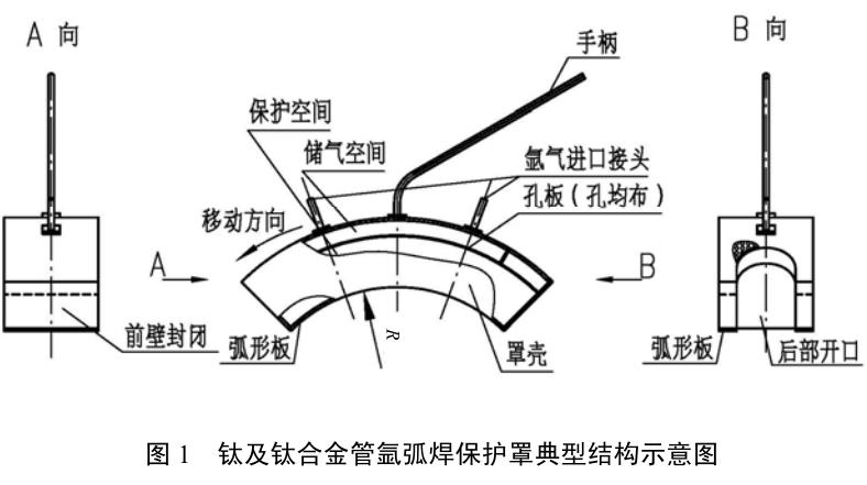 鈦換熱器廠家談鈦合金管焊接的保護(hù)罩特點(diǎn)與工藝途徑 鈦換熱器廠家談鈦合金管焊接的保護(hù)罩特點(diǎn)與工藝途徑
